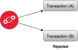 rejected transaction